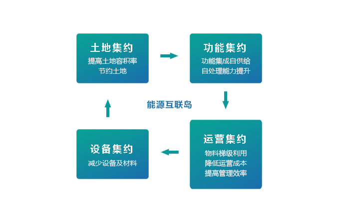 一定发(中国区)官方网站